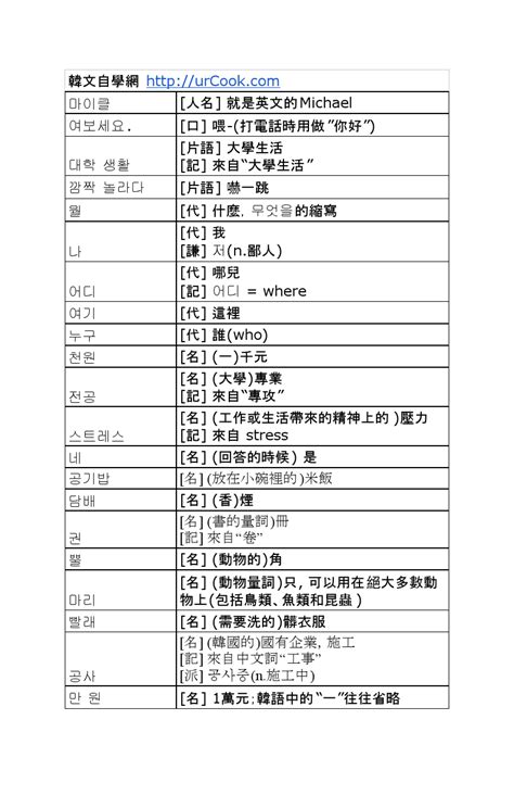 風水 韓文|風水韓文,風水的韓語翻譯,風水韓文怎麽說,韓文解釋例句和用法